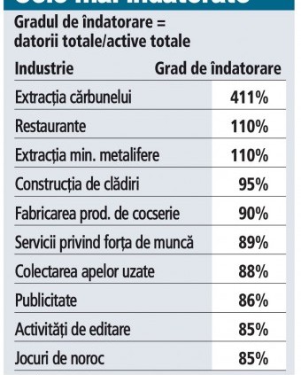 top datorii