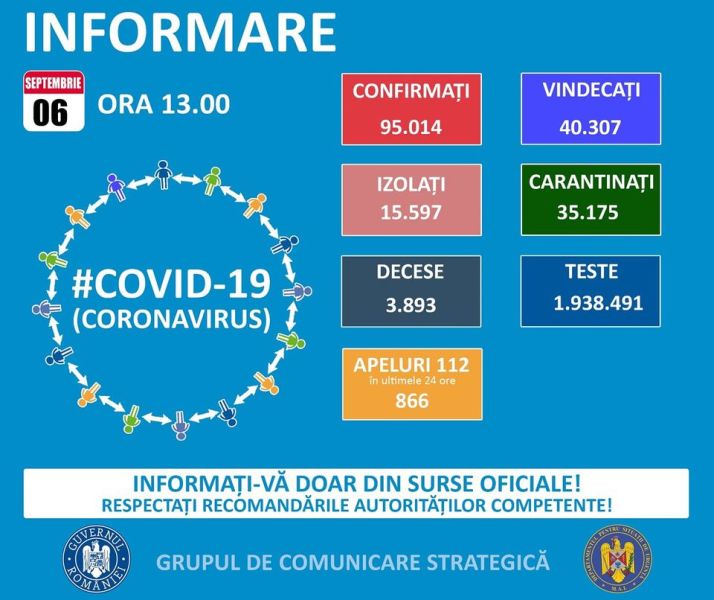 Situația din România - 6 septembrie, ora 13.00, informații despre coronavirus, COVID-19 - Grupul de Comunicare Strategică - foto preluat de pe www.facebook.com/ministeruldeinterne